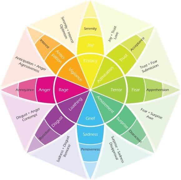 Colors and Fonts Wheel
