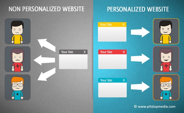 Personalization and Social Proof